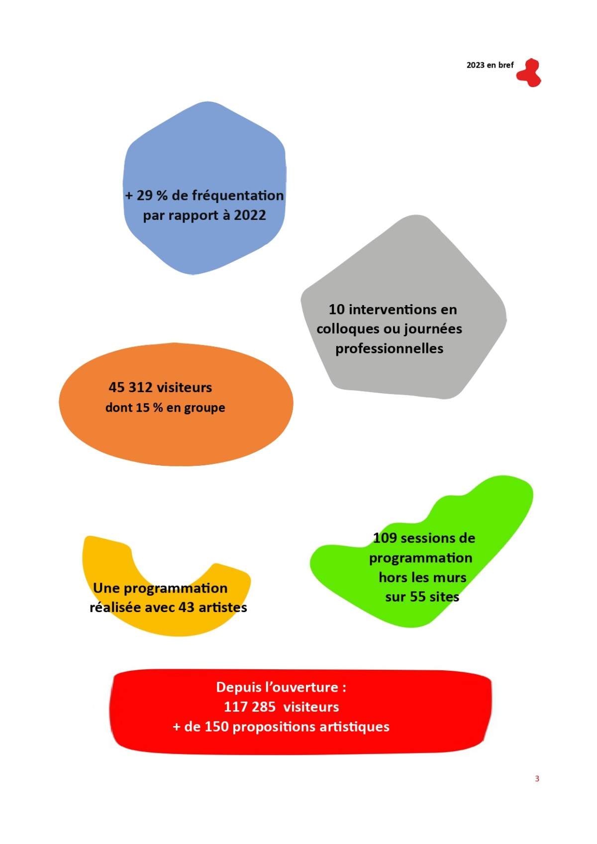 2023 en bref